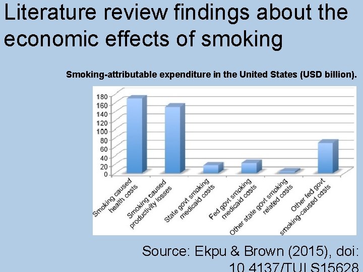 Literature review findings about the economic effects of smoking Smoking-attributable expenditure in the United