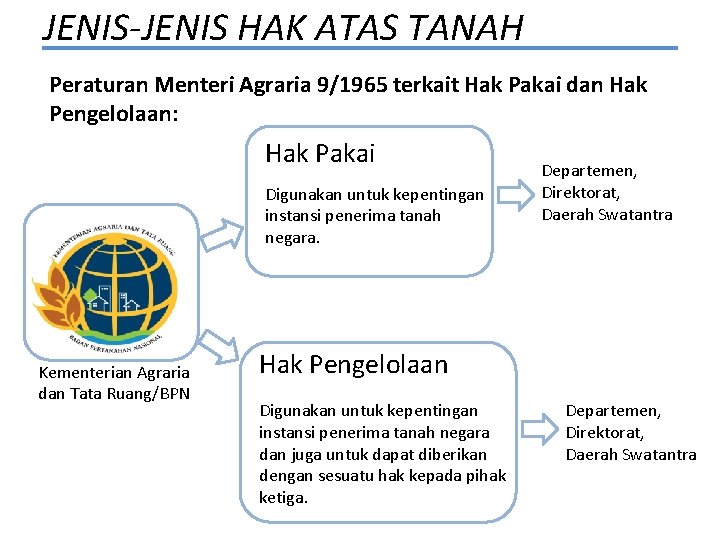 JENIS-JENIS HAK ATAS TANAH Peraturan Menteri Agraria 9/1965 terkait Hak Pakai dan Hak Pengelolaan: