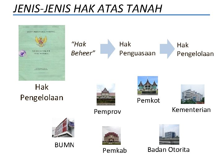 JENIS-JENIS HAK ATAS TANAH “Hak Beheer” Hak Penguasaan Hak Pengelolaan Pemkot Pemprov BUMN Hak