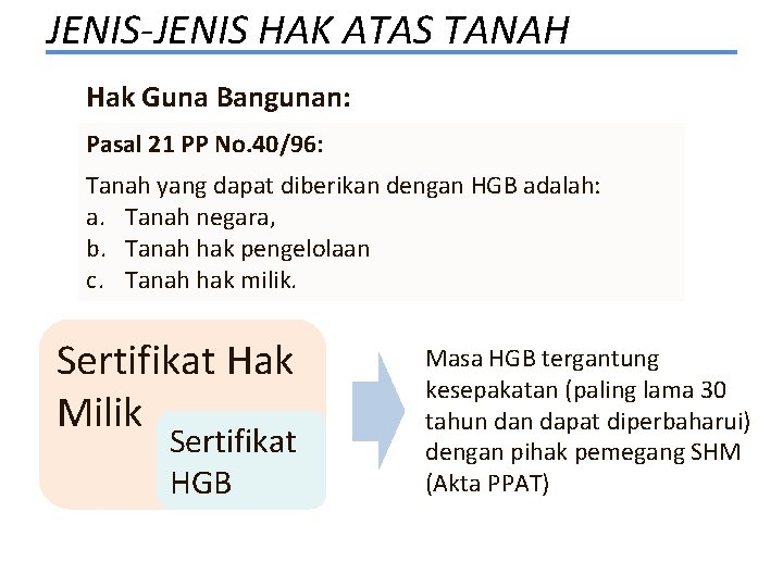 JENIS-JENIS HAK ATAS TANAH Hak Guna Bangunan: Pasal 21 PP No. 40/96: Tanah yang
