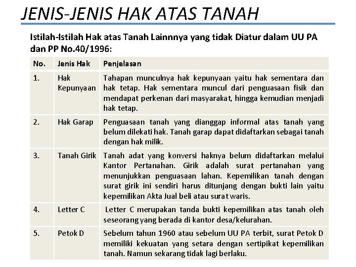 JENIS-JENIS HAK ATAS TANAH Istilah-Istilah Hak atas Tanah Lainnnya yang tidak Diatur dalam UU