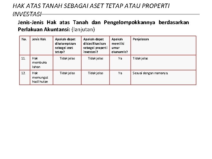 HAK ATAS TANAH SEBAGAI ASET TETAP ATAU PROPERTI INVESTASI Jenis-Jenis Hak atas Tanah dan