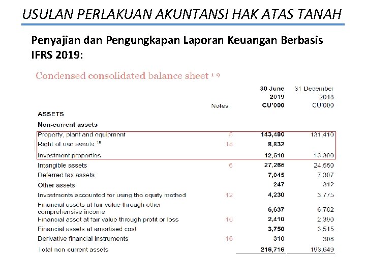 USULAN PERLAKUAN AKUNTANSI HAK ATAS TANAH Penyajian dan Pengungkapan Laporan Keuangan Berbasis IFRS 2019: