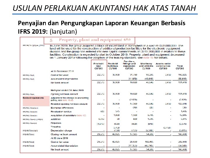 USULAN PERLAKUAN AKUNTANSI HAK ATAS TANAH Penyajian dan Pengungkapan Laporan Keuangan Berbasis IFRS 2019: