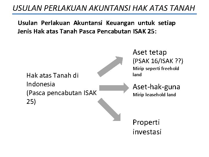 USULAN PERLAKUAN AKUNTANSI HAK ATAS TANAH Usulan Perlakuan Akuntansi Keuangan untuk setiap Jenis Hak