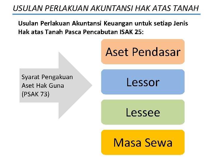 USULAN PERLAKUAN AKUNTANSI HAK ATAS TANAH Usulan Perlakuan Akuntansi Keuangan untuk setiap Jenis Hak