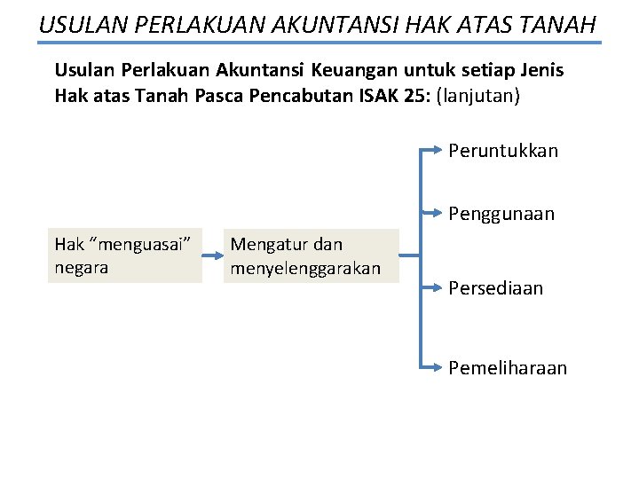 USULAN PERLAKUAN AKUNTANSI HAK ATAS TANAH Usulan Perlakuan Akuntansi Keuangan untuk setiap Jenis Hak