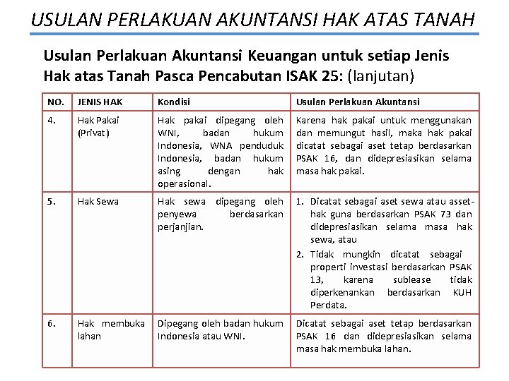 USULAN PERLAKUAN AKUNTANSI HAK ATAS TANAH Usulan Perlakuan Akuntansi Keuangan untuk setiap Jenis Hak