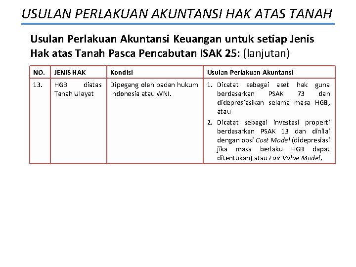 USULAN PERLAKUAN AKUNTANSI HAK ATAS TANAH Usulan Perlakuan Akuntansi Keuangan untuk setiap Jenis Hak