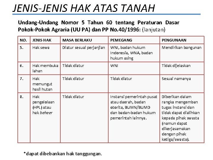 JENIS-JENIS HAK ATAS TANAH Undang-Undang Nomor 5 Tahun 60 tentang Peraturan Dasar Pokok-Pokok Agraria