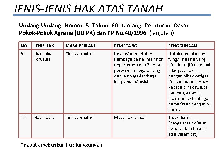 JENIS-JENIS HAK ATAS TANAH Undang-Undang Nomor 5 Tahun 60 tentang Peraturan Dasar Pokok-Pokok Agraria