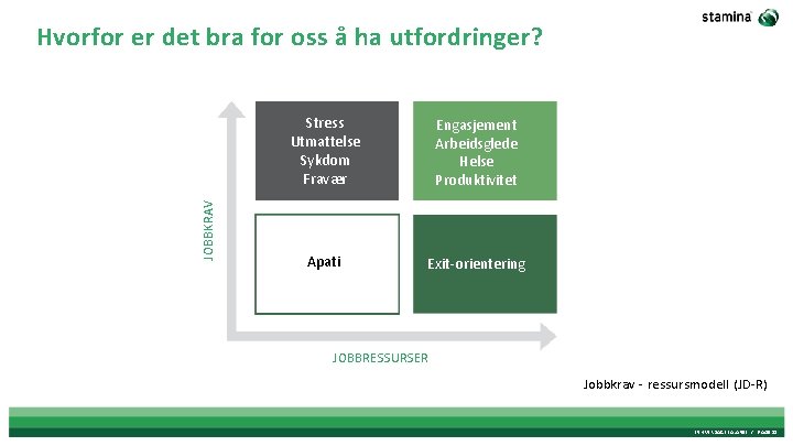 JOBBKRAV Hvorfor er det bra for oss å ha utfordringer? Stress Utmattelse Sykdom Fravær