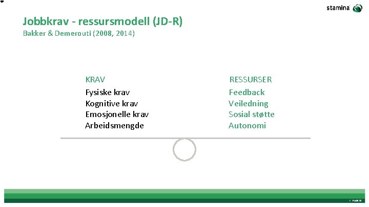 Jobbkrav - ressursmodell (JD-R) Bakker & Demerouti (2008, 2014) KRAV Fysiske krav Kognitive krav