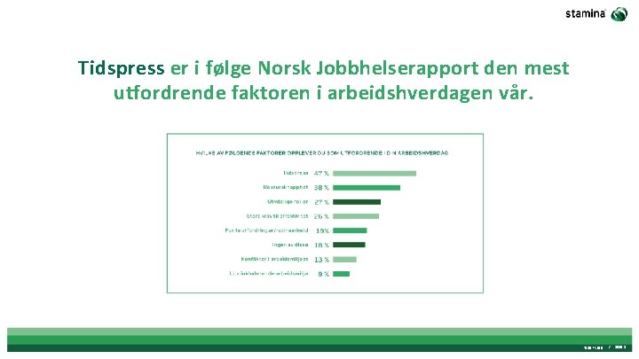 Tidspress er i følge Norsk Jobbhelserapport den mest utfordrende faktoren i arbeidshverdagen vår. TIDSPRESS