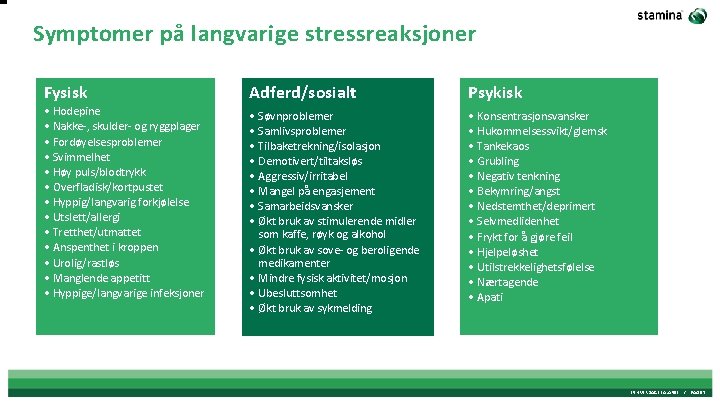 Symptomer på langvarige stressreaksjoner Fysisk Adferd/sosialt Psykisk • Hodepine • Nakke-, skulder- og ryggplager