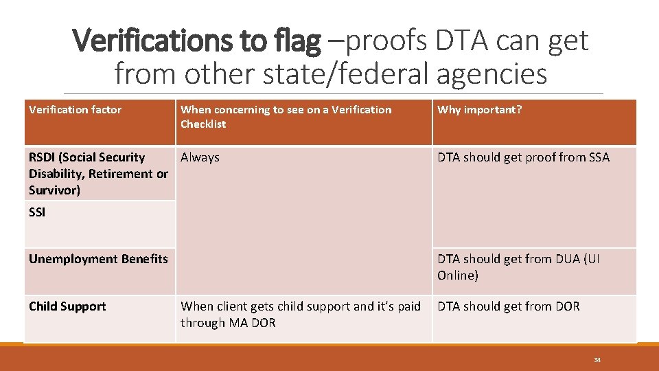 Verifications to flag –proofs DTA can get from other state/federal agencies Verification factor When Verifications to flag –proofs DTA can get from other state/federal agencies Verification factor When