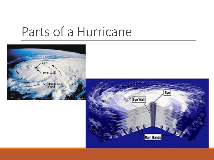 Parts of a Hurricane 