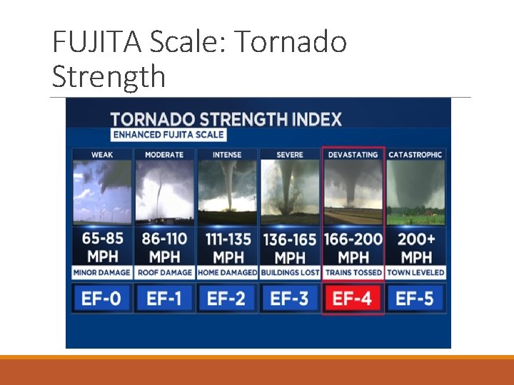 FUJITA Scale: Tornado Strength 