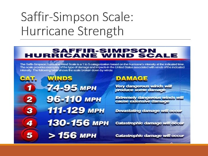 Saffir-Simpson Scale: Hurricane Strength 