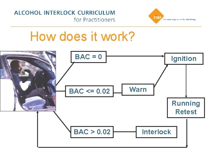How does it work? BAC = 0 BAC <= 0. 02 Ignition Warn Running