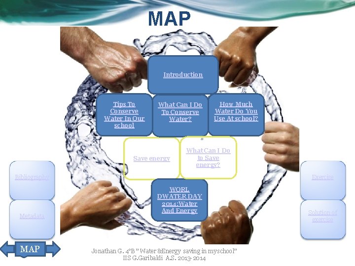MAP Introduction Tips To Conserve Water In Our school What Can I Do To