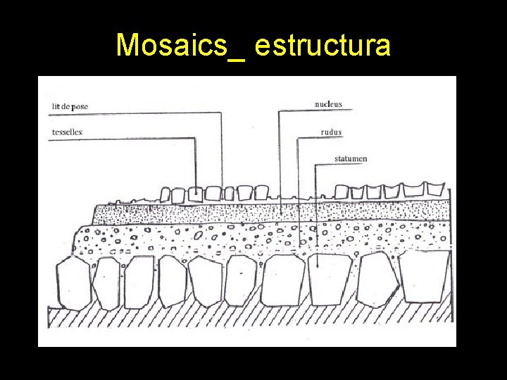 Mosaics_ estructura 