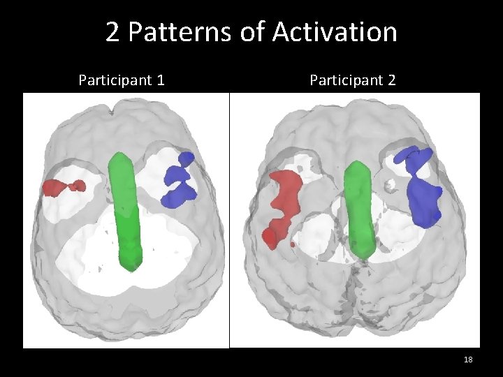 2 Patterns of Activation Participant 1 Participant 2 18 2 Patterns of Activation Participant 1 Participant 2 18