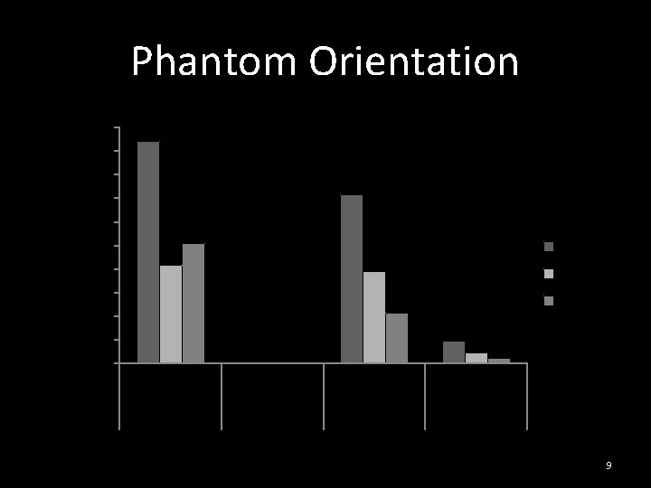 Number of fibers resolved Phantom Orientation 1000 900 800 700 600 500 400 300 Number of fibers resolved Phantom Orientation 1000 900 800 700 600 500 400 300