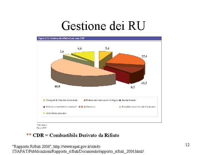 Gestione dei RU ** ** CDR = Combustibile Derivato da Rifiuto “Rapporto Rifiuti 2006”, Gestione dei RU ** ** CDR = Combustibile Derivato da Rifiuto “Rapporto Rifiuti 2006”,