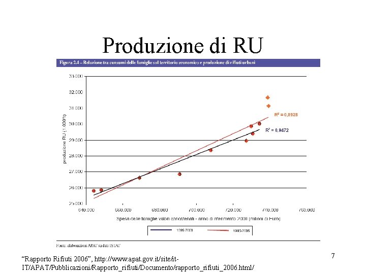 Produzione di RU “Rapporto Rifiuti 2006”, http: //www. apat. gov. it/site/it. IT/APAT/Pubblicazioni/Rapporto_rifiuti/Documento/rapporto_rifiuti_2006. html/ 7 Produzione di RU “Rapporto Rifiuti 2006”, http: //www. apat. gov. it/site/it. IT/APAT/Pubblicazioni/Rapporto_rifiuti/Documento/rapporto_rifiuti_2006. html/ 7