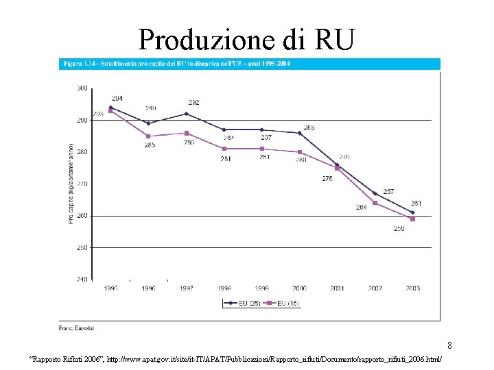 Produzione di RU 8 “Rapporto Rifiuti 2006”, http: //www. apat. gov. it/site/it-IT/APAT/Pubblicazioni/Rapporto_rifiuti/Documento/rapporto_rifiuti_2006. html/ Produzione di RU 8 “Rapporto Rifiuti 2006”, http: //www. apat. gov. it/site/it-IT/APAT/Pubblicazioni/Rapporto_rifiuti/Documento/rapporto_rifiuti_2006. html/