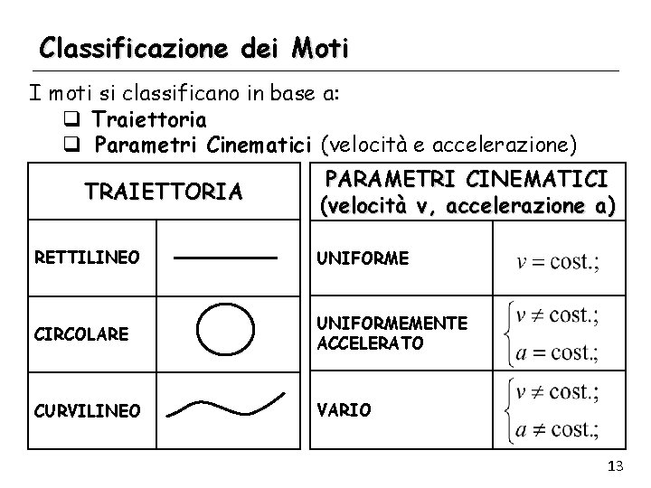 Classificazione dei Moti I moti si classificano in base a: q Traiettoria q Parametri