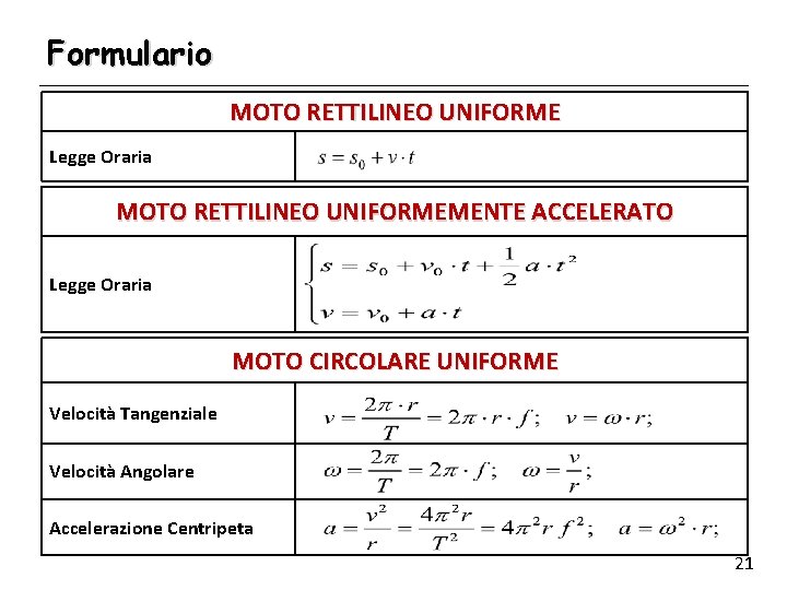 Formulario MOTO RETTILINEO UNIFORME Legge Oraria MOTO RETTILINEO UNIFORMEMENTE ACCELERATO Legge Oraria MOTO CIRCOLARE