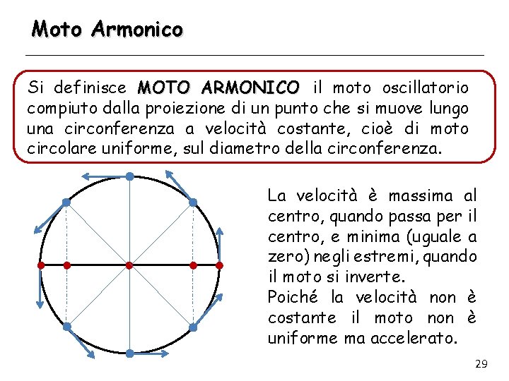 Moto Armonico Si definisce MOTO ARMONICO il moto oscillatorio compiuto dalla proiezione di un