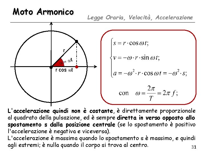 Moto Armonico Legge Oraria, Velocità, Accelerazione r t a= r cos t L'accelerazione quindi