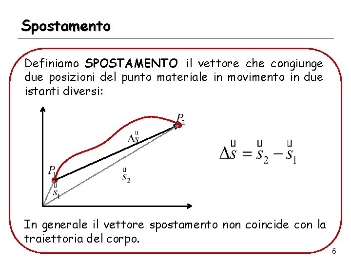 Spostamento Definiamo SPOSTAMENTO il vettore che congiunge due posizioni del punto materiale in movimento