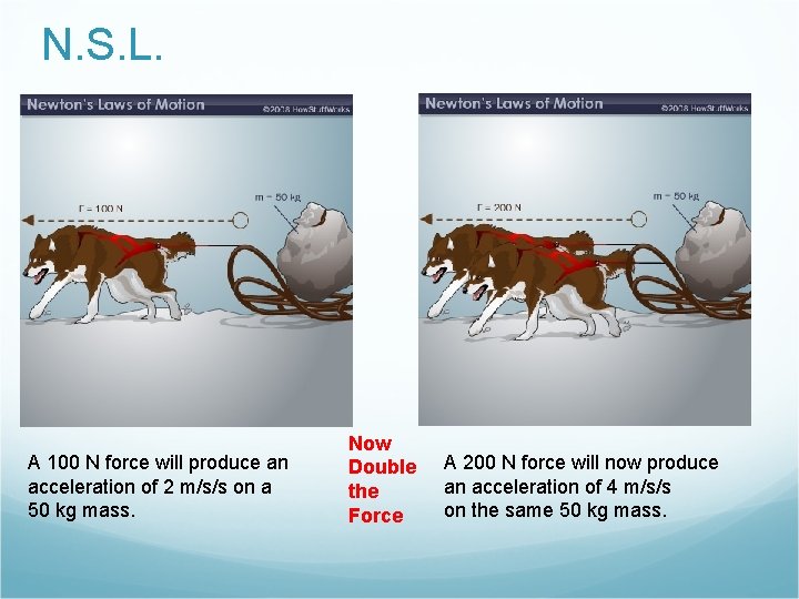 N. S. L. A 100 N force will produce an acceleration of 2 m/s/s