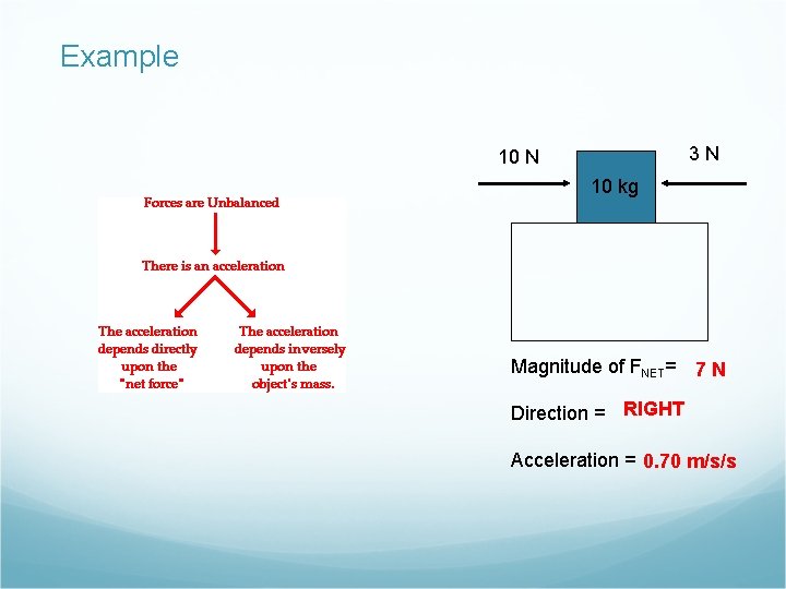 Example 3 N 10 kg Magnitude of FNET= 7 N Direction = RIGHT Acceleration