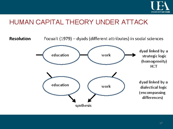 HUMAN CAPITAL THEORY UNDER ATTACK Resolution Focualt (1979) – dyads (different attributes) in social HUMAN CAPITAL THEORY UNDER ATTACK Resolution Focualt (1979) – dyads (different attributes) in social