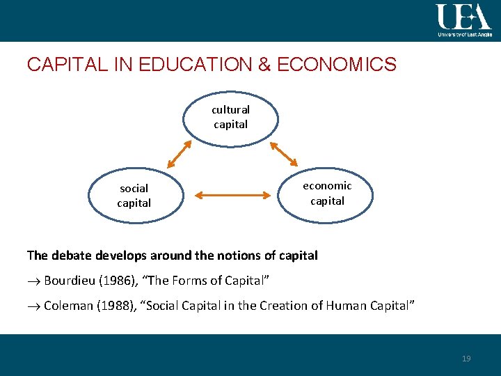 CAPITAL IN EDUCATION & ECONOMICS cultural capital social capital economic capital The debate develops