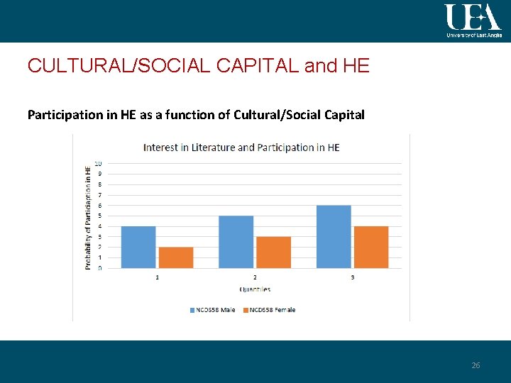 CULTURAL/SOCIAL CAPITAL and HE Participation in HE as a function of Cultural/Social Capital 26