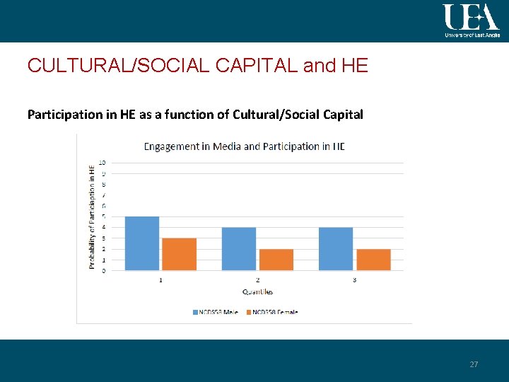 CULTURAL/SOCIAL CAPITAL and HE Participation in HE as a function of Cultural/Social Capital 27