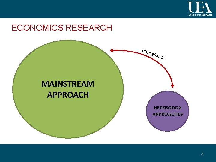 ECONOMICS RESEARCH plu rali sm? MAINSTREAM APPROACH HETERODOX APPROACHES 6 