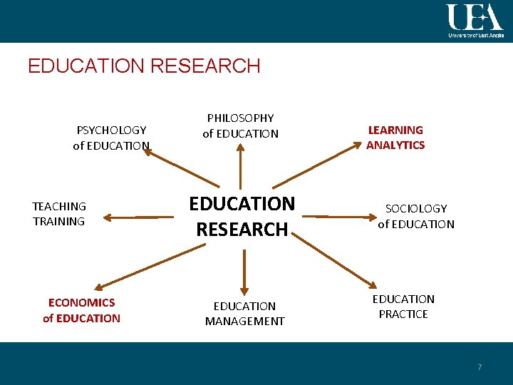 EDUCATION RESEARCH PSYCHOLOGY of EDUCATION TEACHING TRAINING ECONOMICS of EDUCATION PHILOSOPHY of EDUCATION RESEARCH