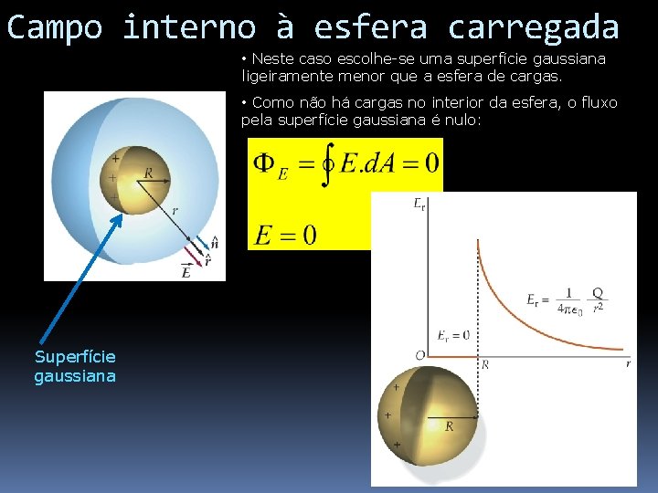 Campo interno à esfera carregada • Neste caso escolhe-se uma superfície gaussiana ligeiramente menor