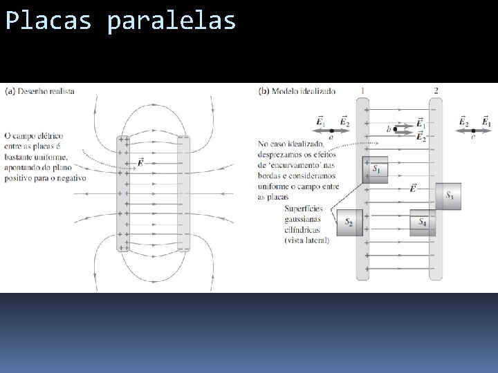 Placas paralelas 