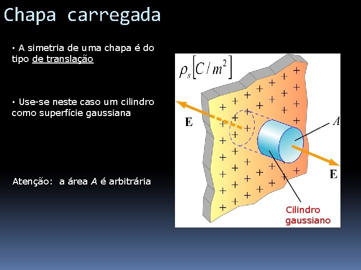 Chapa carregada • A simetria de uma chapa é do tipo de translação •