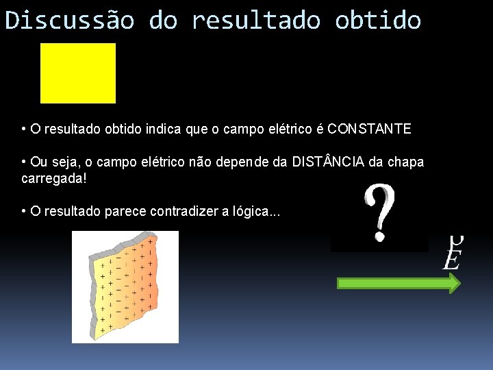 Discussão do resultado obtido • O resultado obtido indica que o campo elétrico é