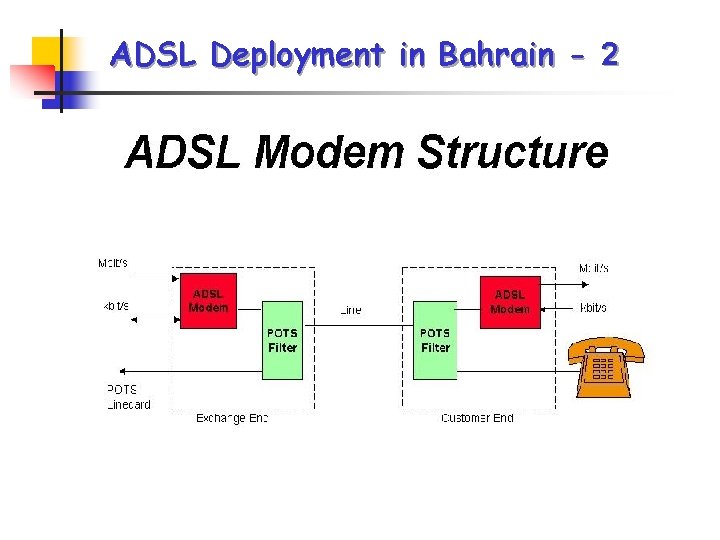 ADSL Deployment in Bahrain - 2 ADSL Deployment in Bahrain - 2
