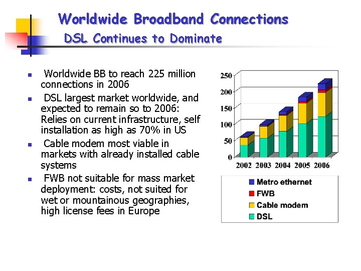 Worldwide Broadband Connections DSL Continues to Dominate n n Worldwide BB to reach 225 Worldwide Broadband Connections DSL Continues to Dominate n n Worldwide BB to reach 225